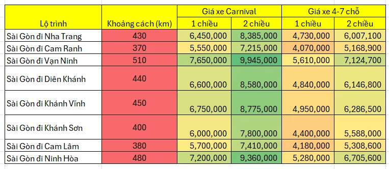 Giá thuê xe 4-7 chỗ, Carnival Sài Gòn đi Nha Trang, Cam Ranh