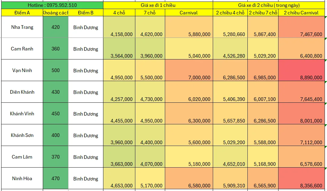 Bảng giá thuê xe 4-7 chỗ, Carnival, Sedona Bình Dương Nha Trang