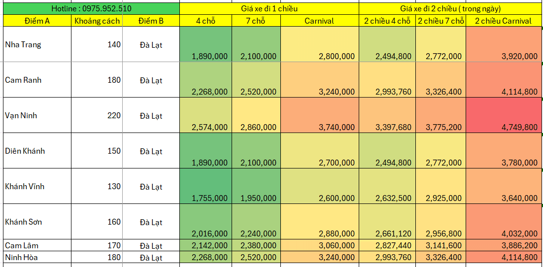 Taxi Nha Trang, Cam Ranh, Diên Khánh giá rẻ 2024 13 Bảng giá thuê xe taxi 4-7 chỗ, Carnival, Sedona Nha trang đi Đà Lạt