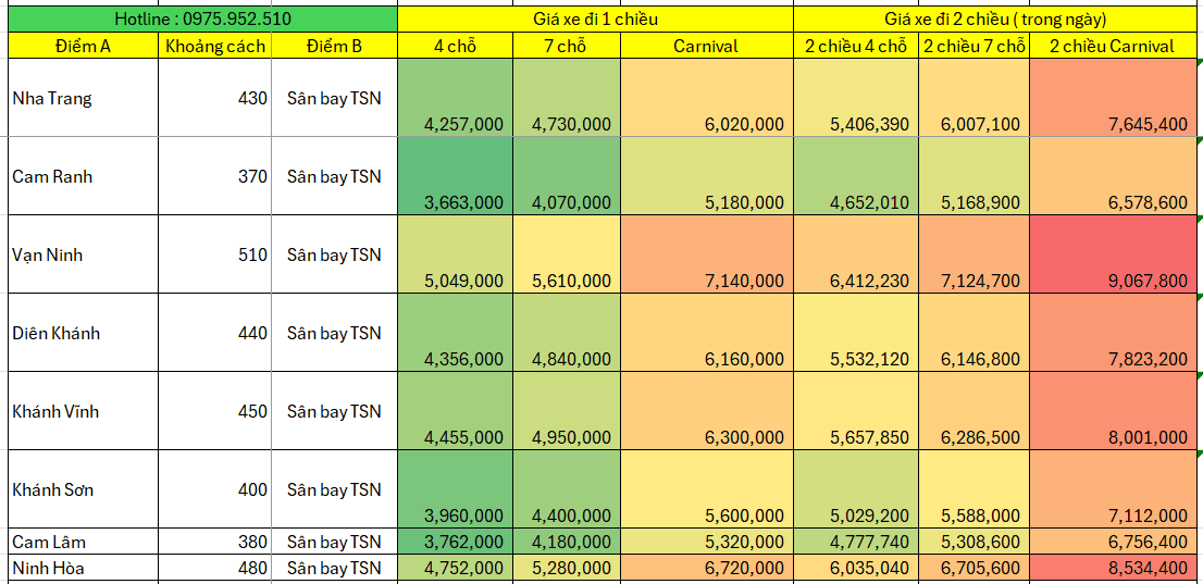 Taxi Nha Trang, Cam Ranh, Diên Khánh giá rẻ 2024 11 Bảng giá thuê xe taxi 4-7 chỗ, Carnival, Sedona Nha trang đi TpHCM