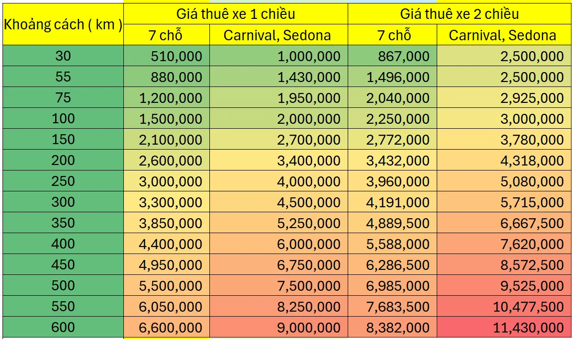 Bảng giá thuê xe 7 chỗ Carnival, Sedona có tài xế