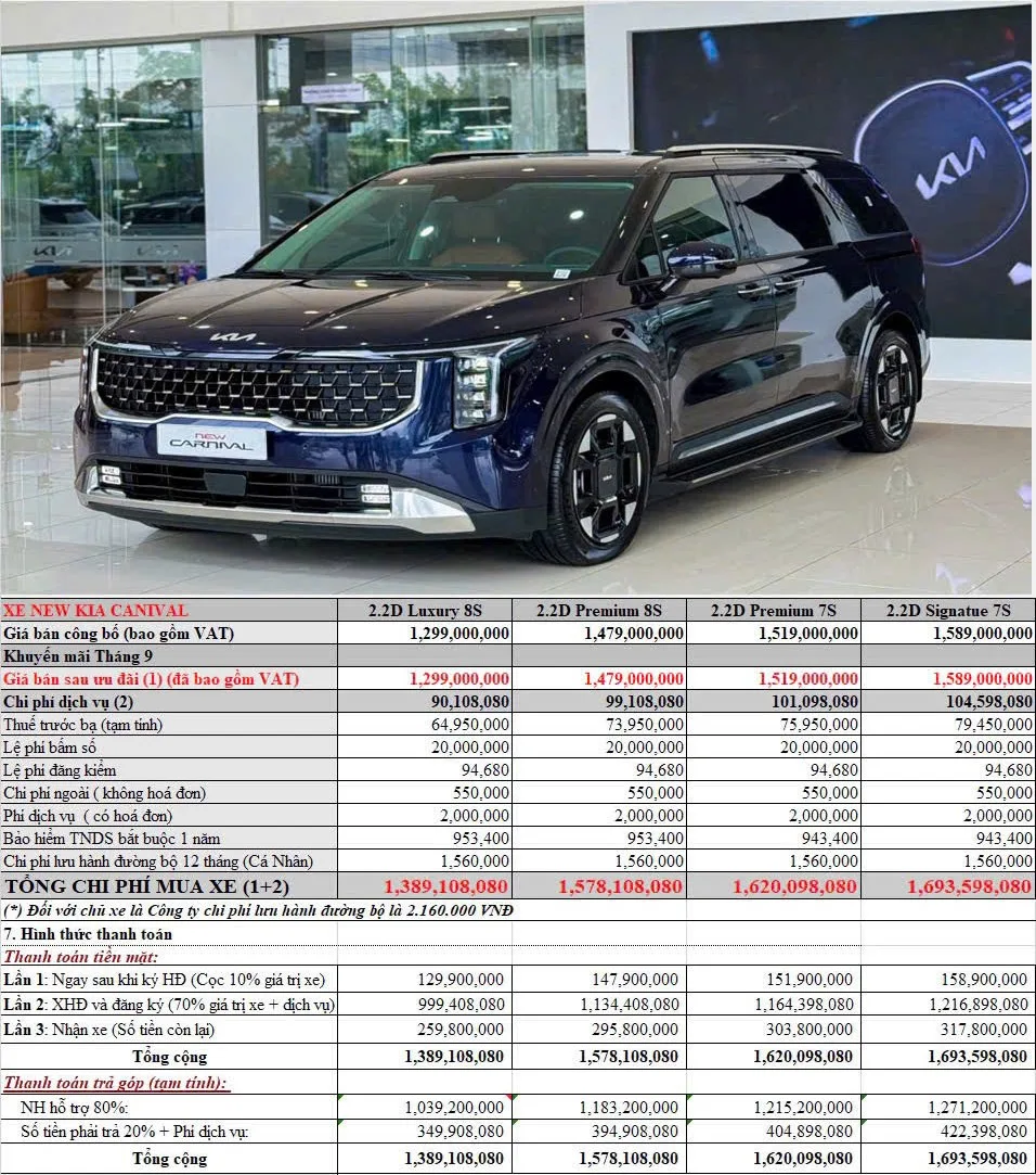 Bảng giá xe Kia Carnival phiên bản 2025