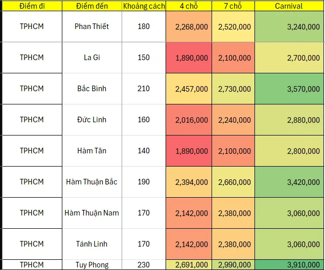 Giá thuê xe TP Hồ Chí Minh đi Phan Thiết, Mũi Né