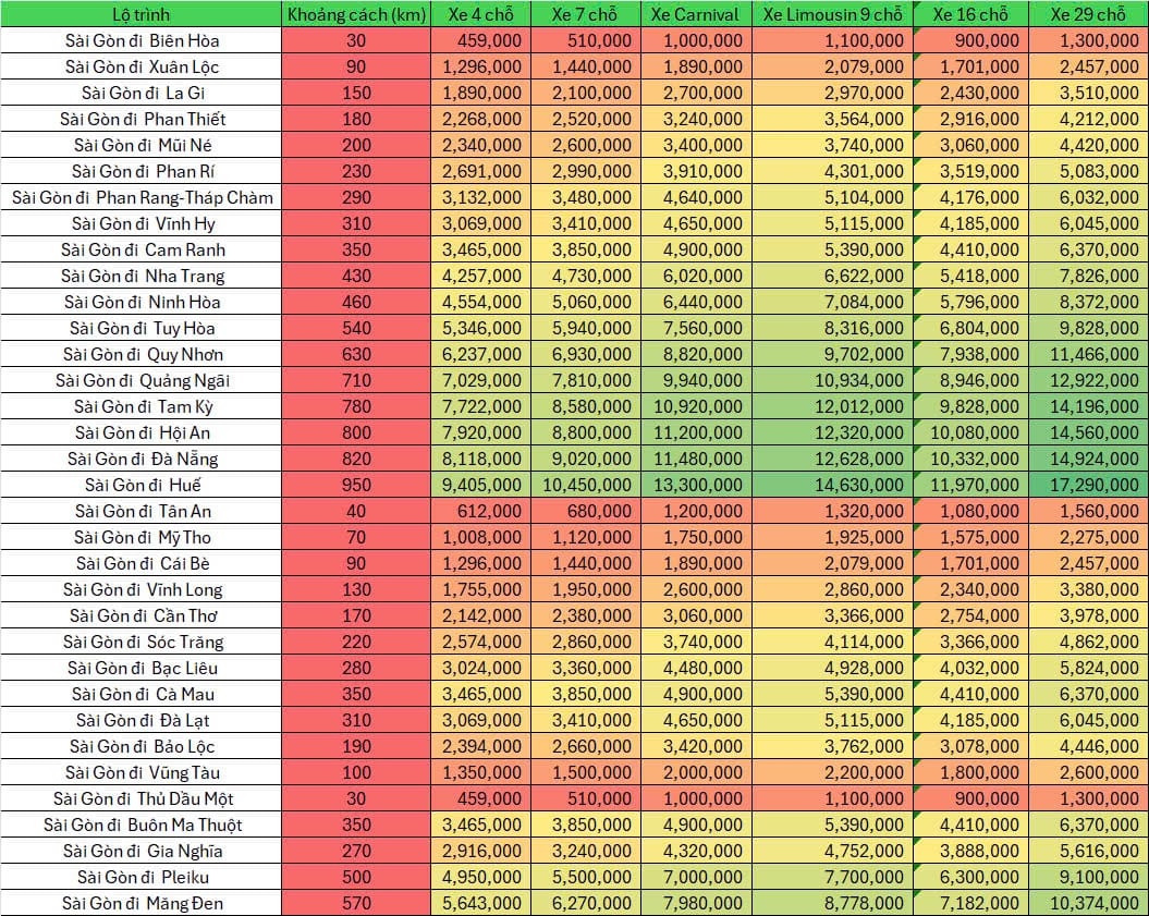 Bảng xe thuê xe từ TpHCM đi tỉnh