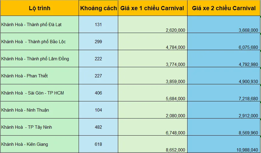 Bảng giá thuê xe 4,5,7,16 chỗ Nha Trang, Cam Ranh, Khánh Hòa 8 thue xe carnival khanh hoa